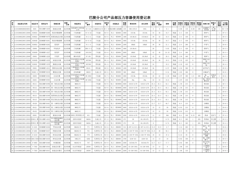 2025年精选优质工程资料：压力容器管理台账(空白表).xls_第1页