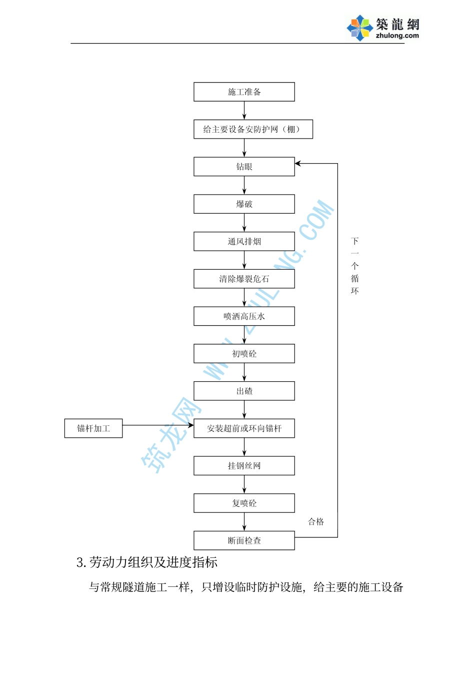 2025年精选优质工程资料：岩爆地质隧道施工.PDF_第3页