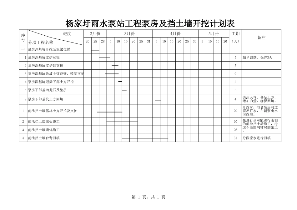 2025年精选优质工程资料：杨家圩施工计划（基坑土方开挖）.xls_第1页