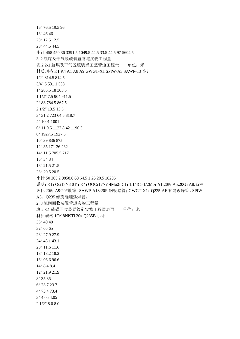 2025年优质工程资料：工艺管道工程施组.doc_第3页