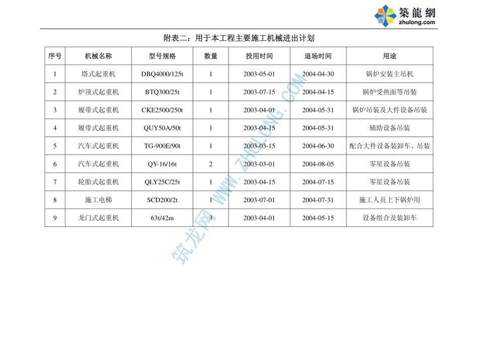 2025年精选优质工程资料：用于本工程主要施工机械进出计划.pdf_第1页