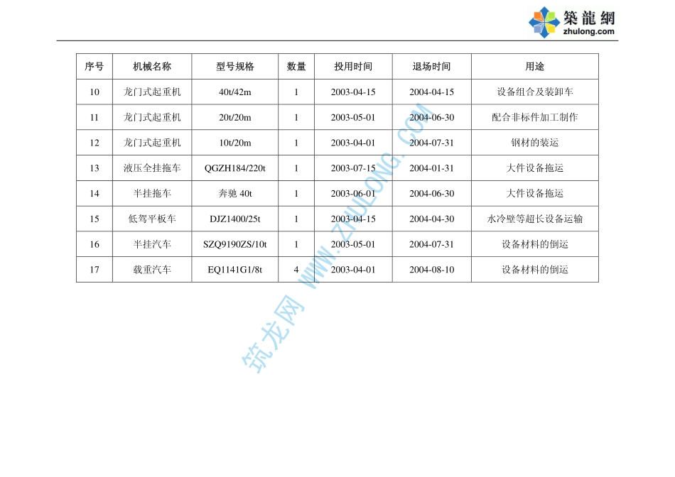 2025年精选优质工程资料：用于本工程主要施工机械进出计划.pdf_第2页