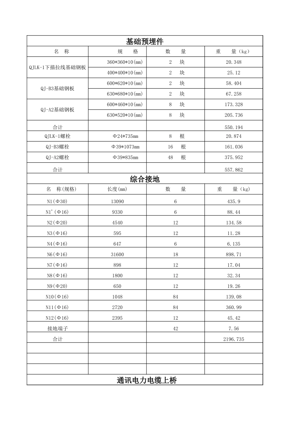 2025年精选优质工程资料：预埋件统计.xls_第1页