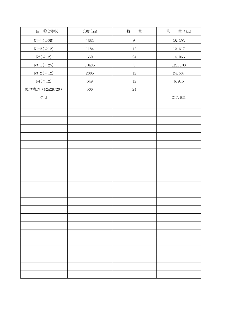 2025年精选优质工程资料：预埋件统计.xls_第2页