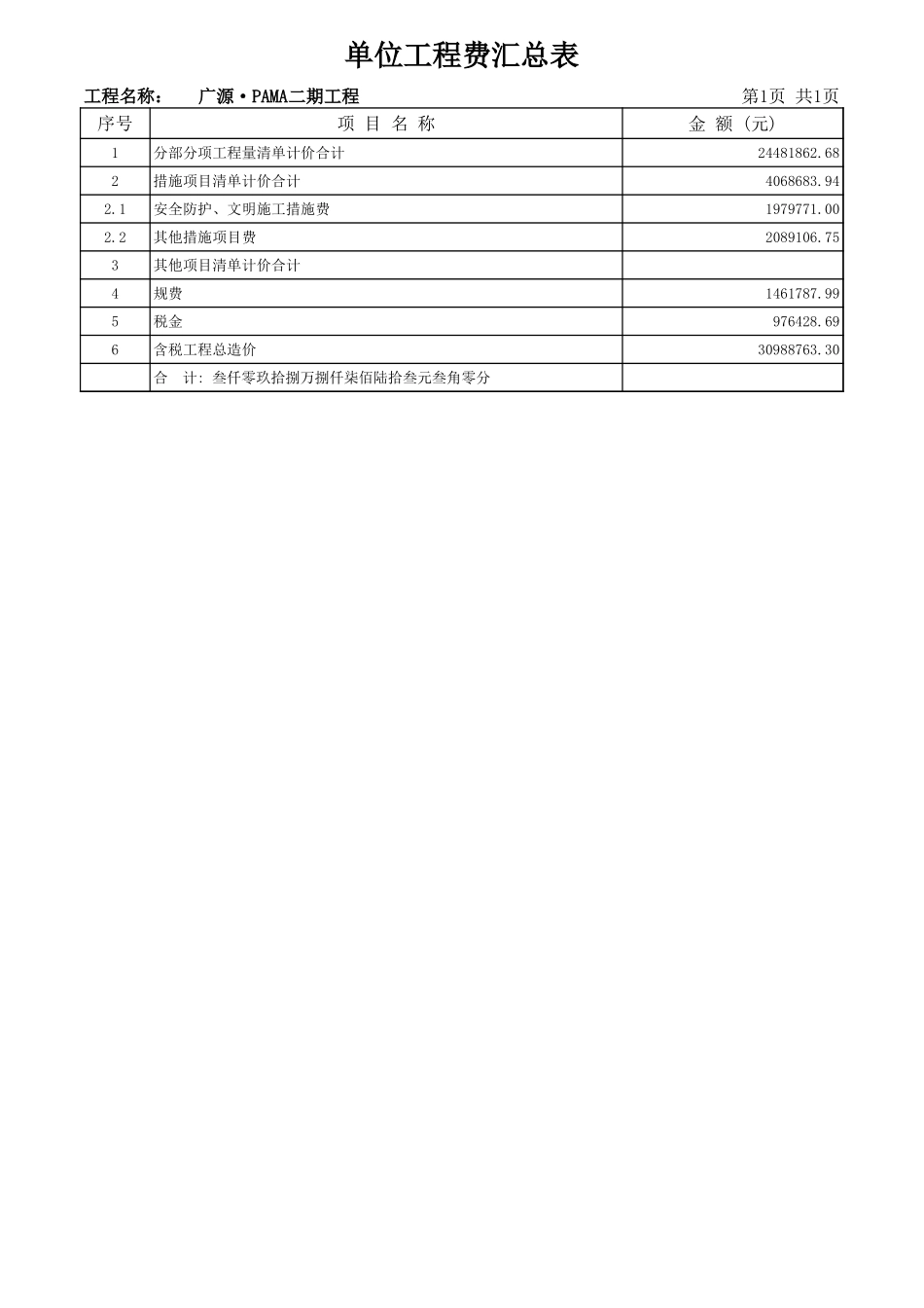 2025年精选优质工程资料：造价分析.XLS_第1页