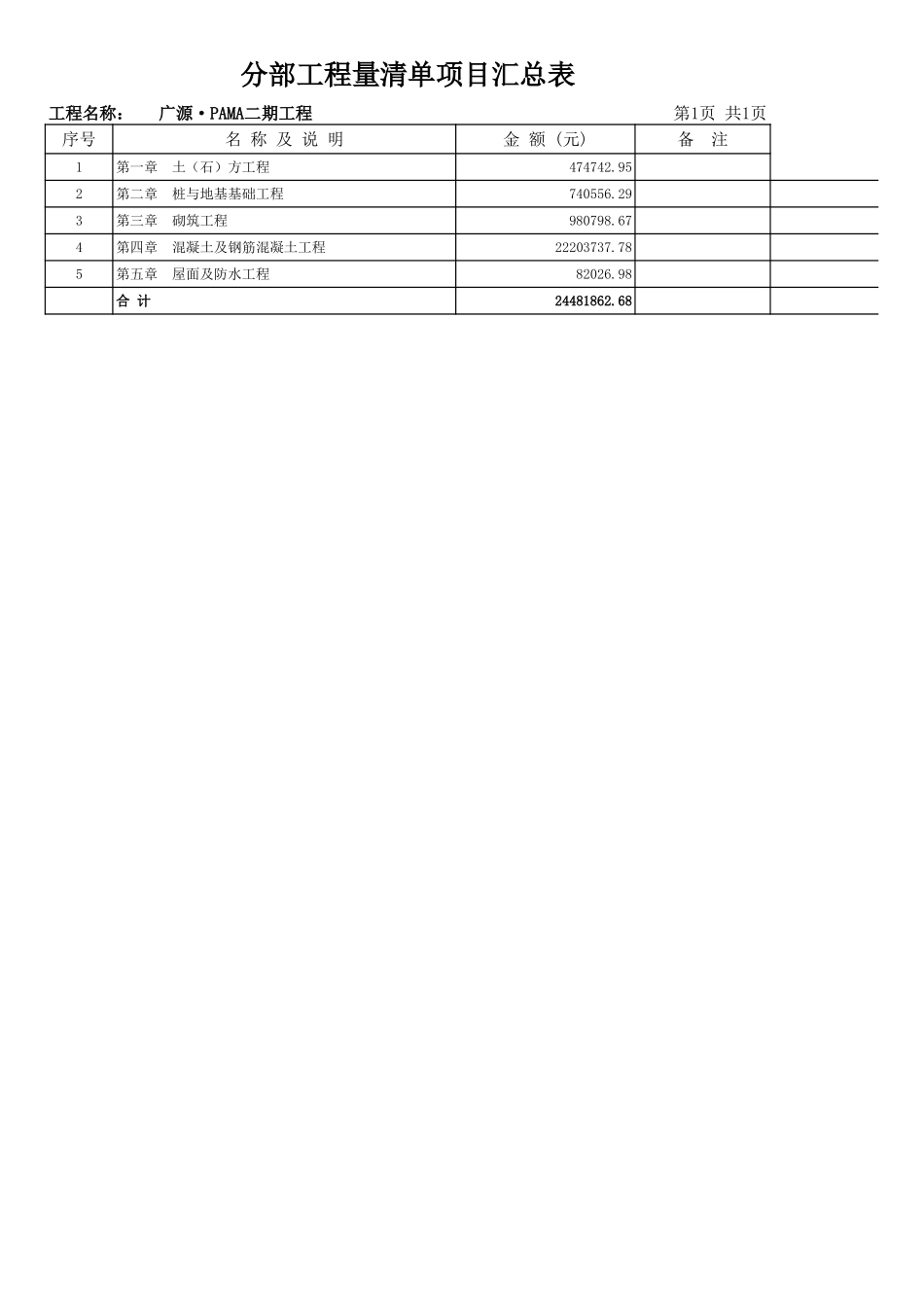2025年精选优质工程资料：造价分析.XLS_第2页