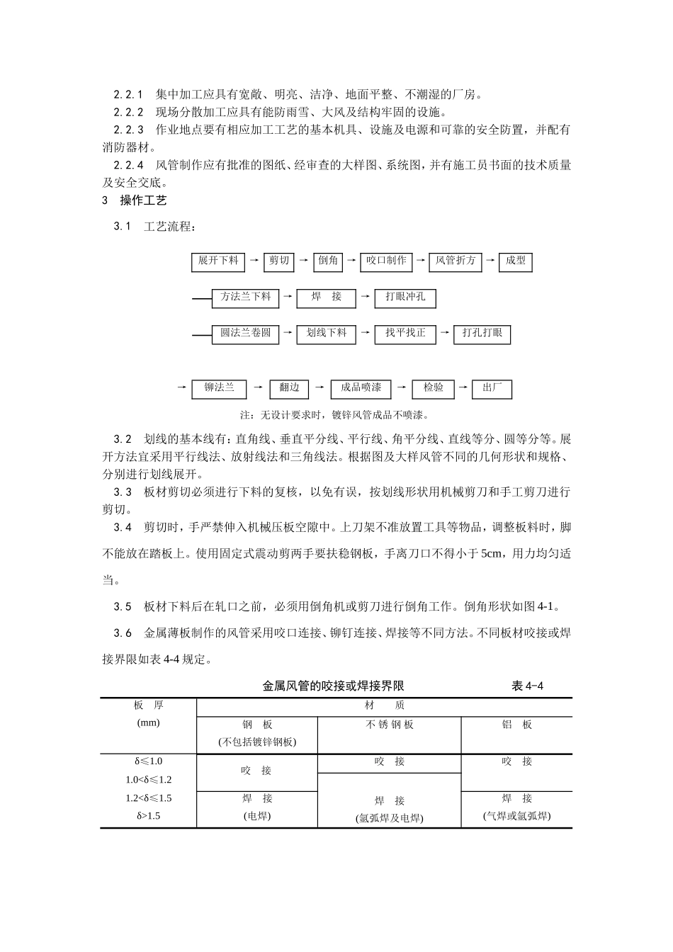 2025年优质工程资料：001金属风管制作.doc_第2页