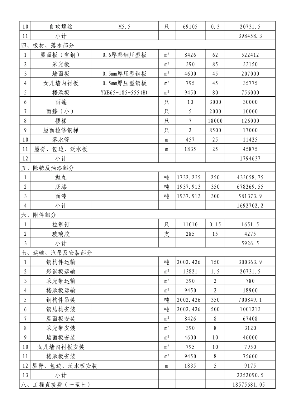 2025年精选优质工程资料：正式--钢结构预算报价.xls_第2页