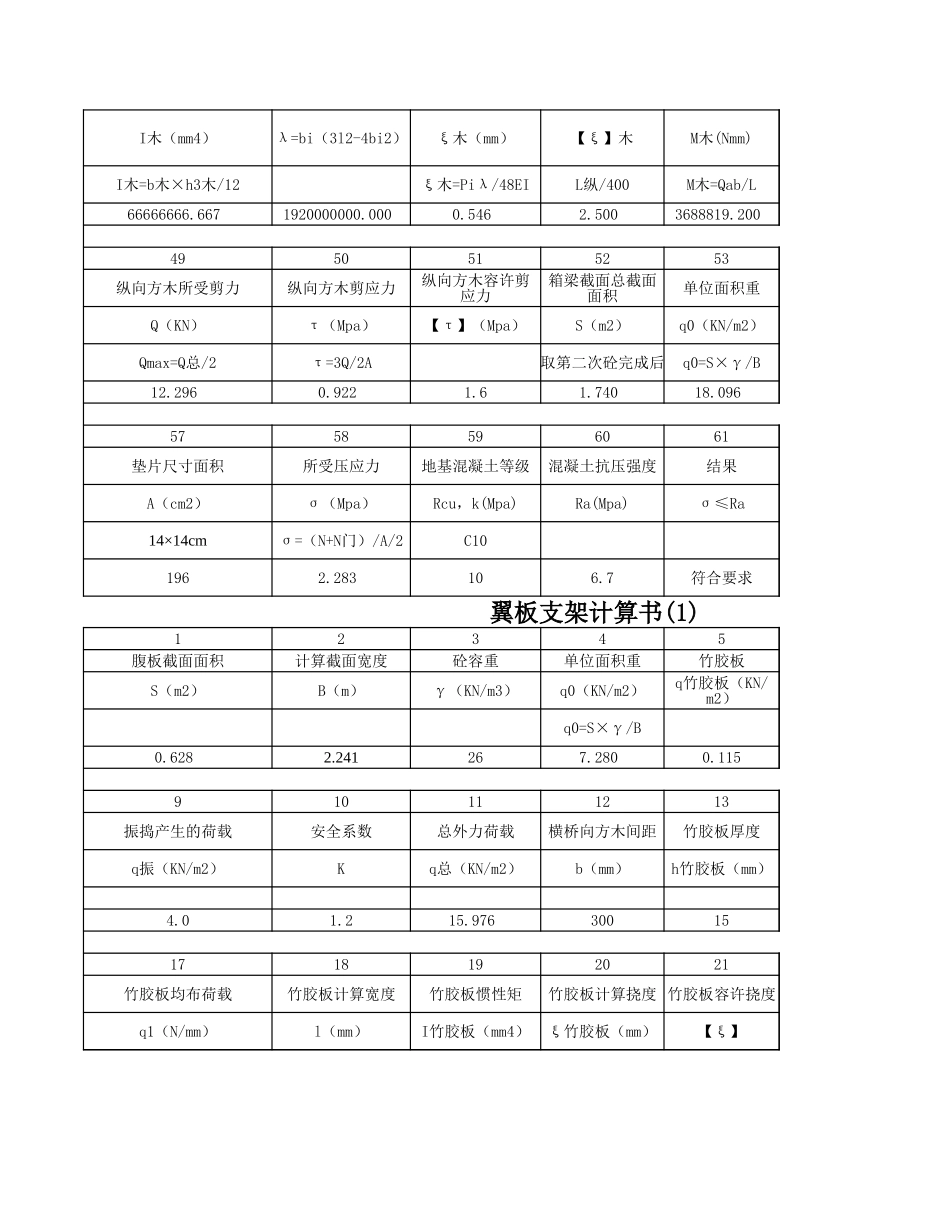 2025年精选优质工程资料：支架计算书.xls_第2页