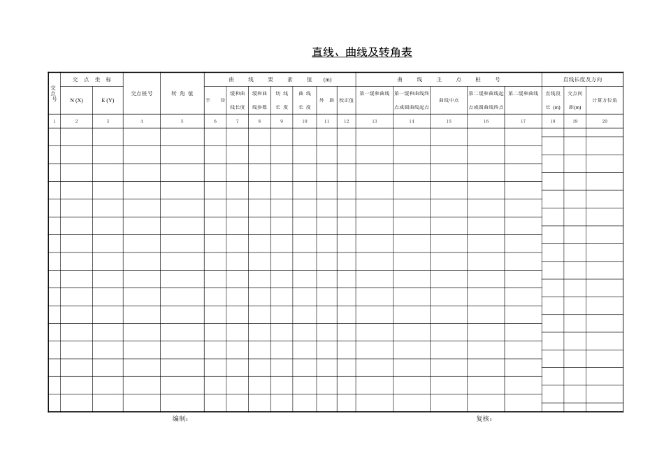 2025年精选优质工程资料：直线、曲线及转角表.xls_第2页