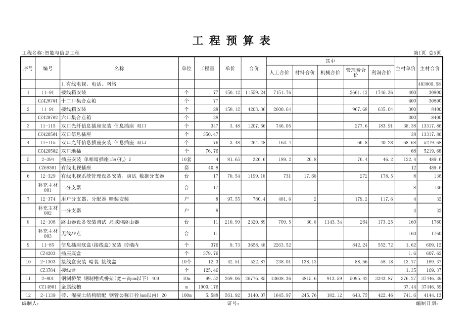 2025年精选优质工程资料：智能与信息工程.xls_第3页