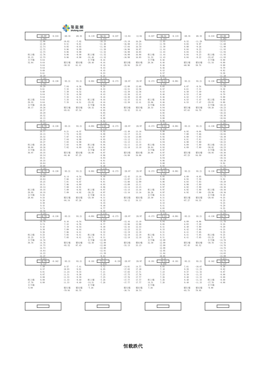 2025年精选优质工程资料：重力荷载代表值迭代.xls_第1页