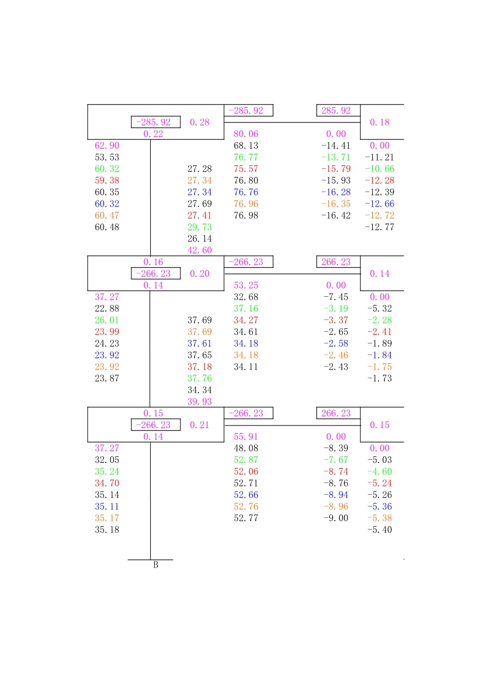 2025年精选优质工程资料：重力荷载代表值作用下迭代计算.xls_第1页