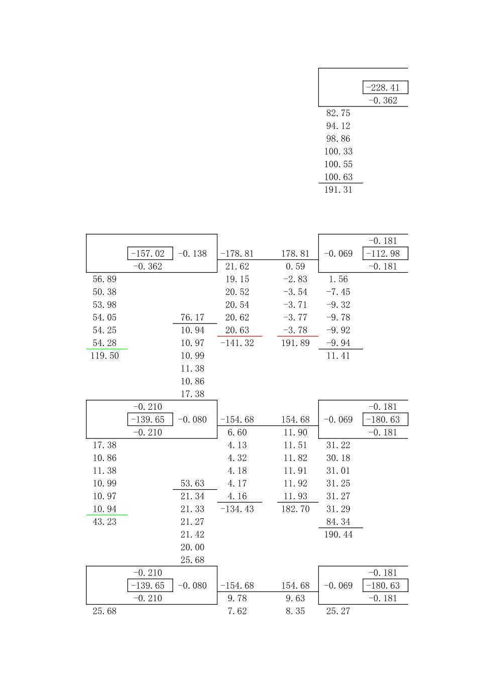 2025年精选优质工程资料：重力荷载迭代.xls_第1页