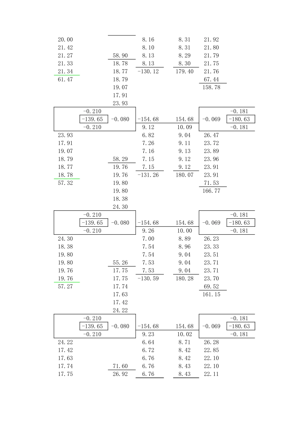 2025年精选优质工程资料：重力荷载迭代.xls_第2页