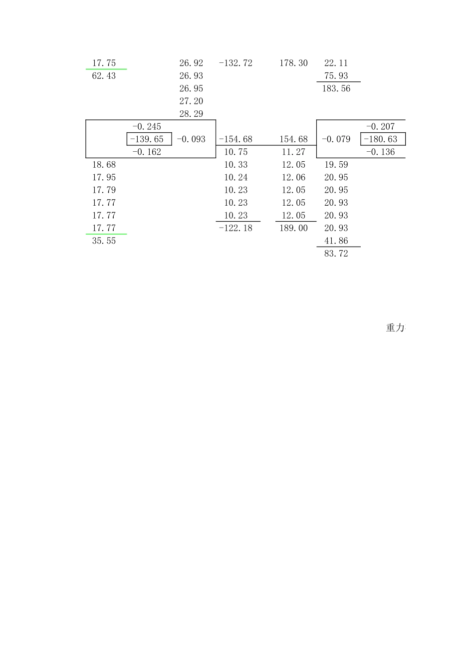 2025年精选优质工程资料：重力荷载迭代.xls_第3页