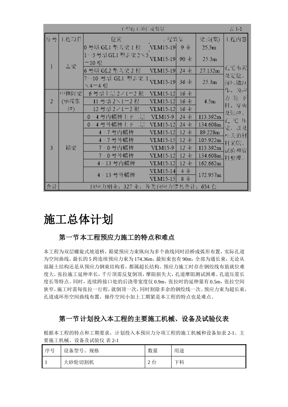 2025年精选优质工程资料：重庆融侨大道螺旋桥工程预应力施工方案.doc_第3页