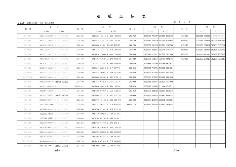 2025年精选优质工程资料：逐桩坐标表.xls_第1页