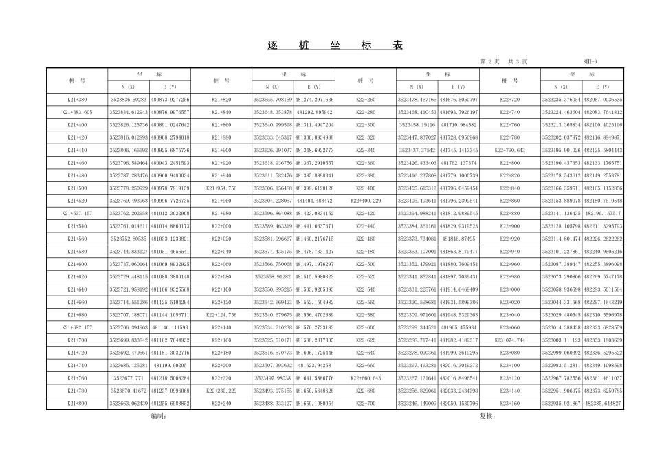 2025年精选优质工程资料：逐桩坐标表1.xls_第2页