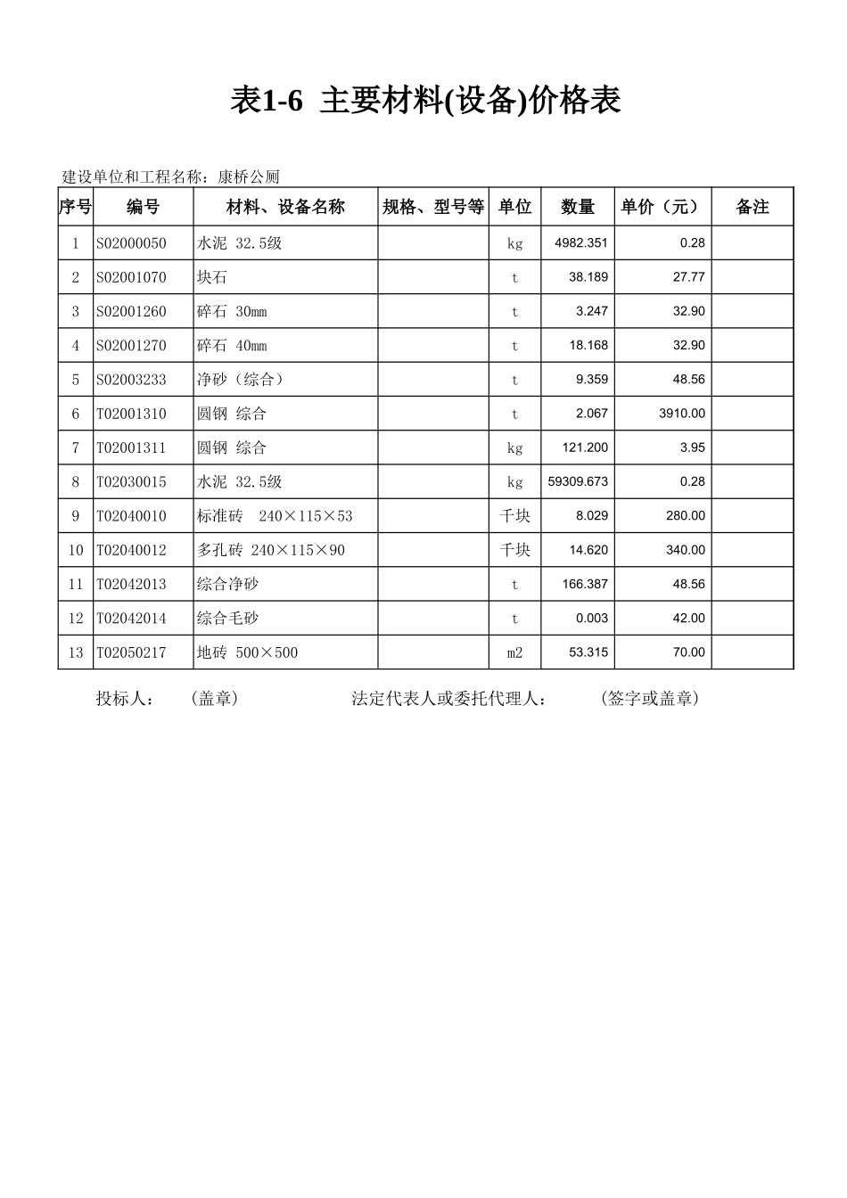 2025年精选优质工程资料：主要材料(设备)价格表1.xls_第1页