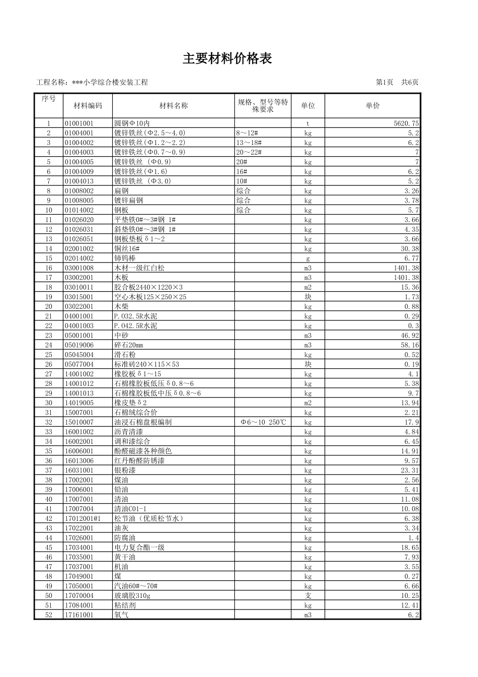 2025年精选优质工程资料：主要材料价格表（安装部分）.xls_第1页