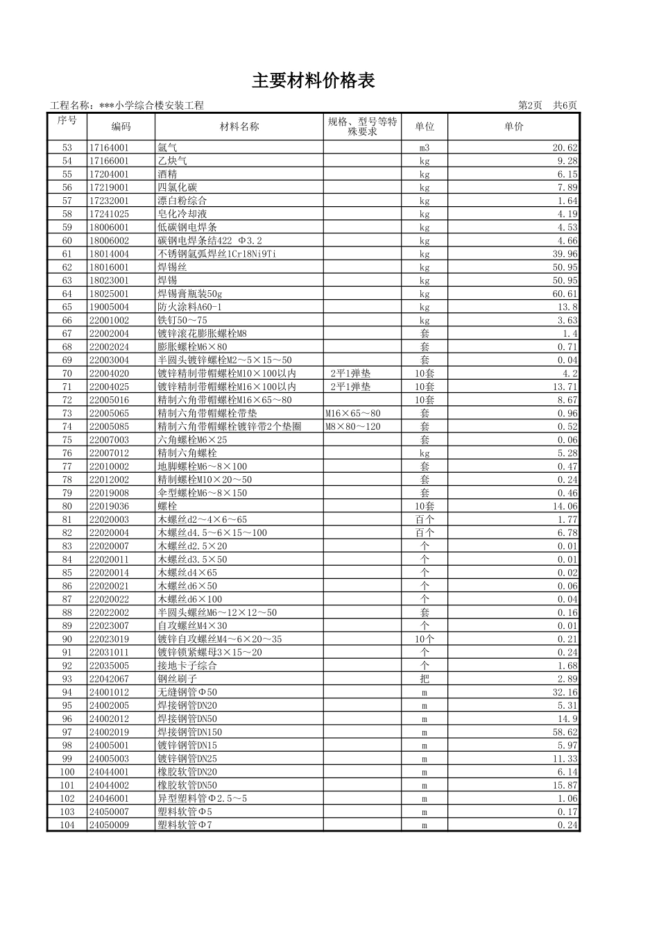 2025年精选优质工程资料：主要材料价格表（安装部分）.xls_第2页