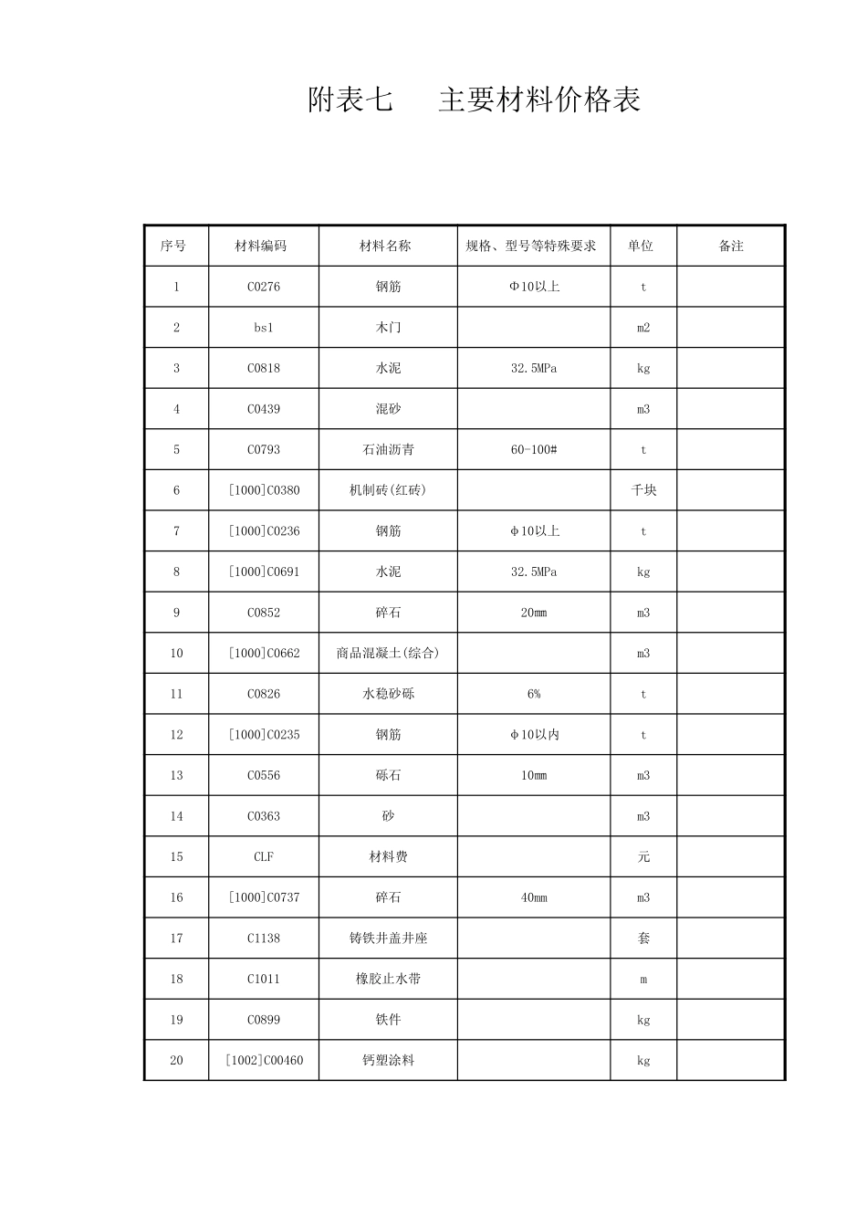 2025年精选优质工程资料：主要材料价格表.xls_第1页