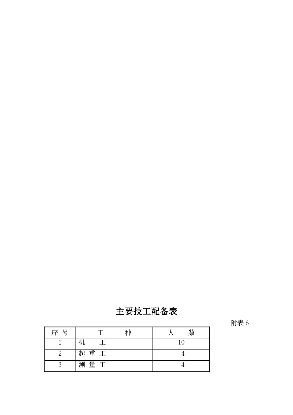 2025年精选优质工程资料：主要工程量统计表.doc_第2页