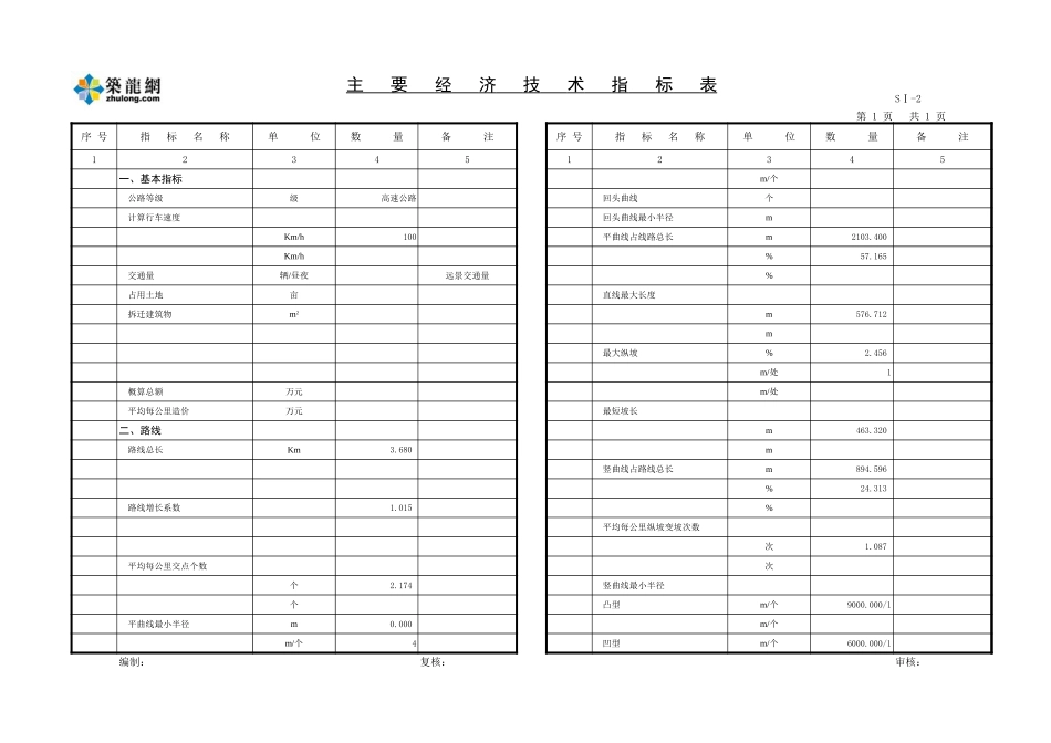 2025年精选优质工程资料：主要经济技术指标表1xls.xls_第1页