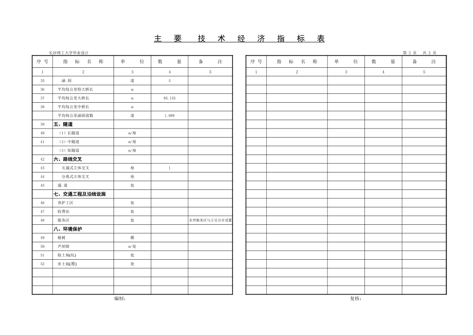 2025年精选优质工程资料：主要经济技术指标表-毕业设计.xls_第2页