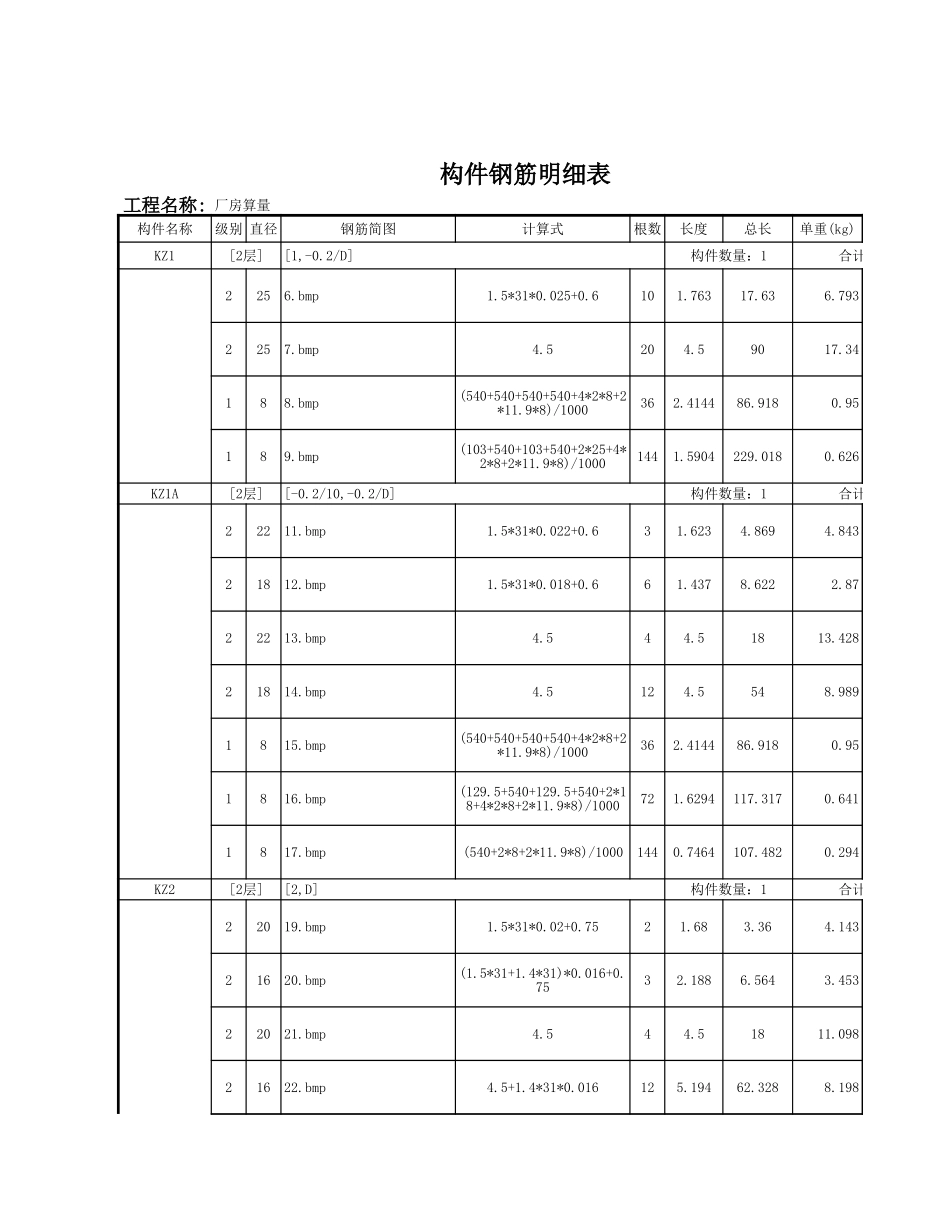 2025年精选优质工程资料：柱（二层）.xls_第1页