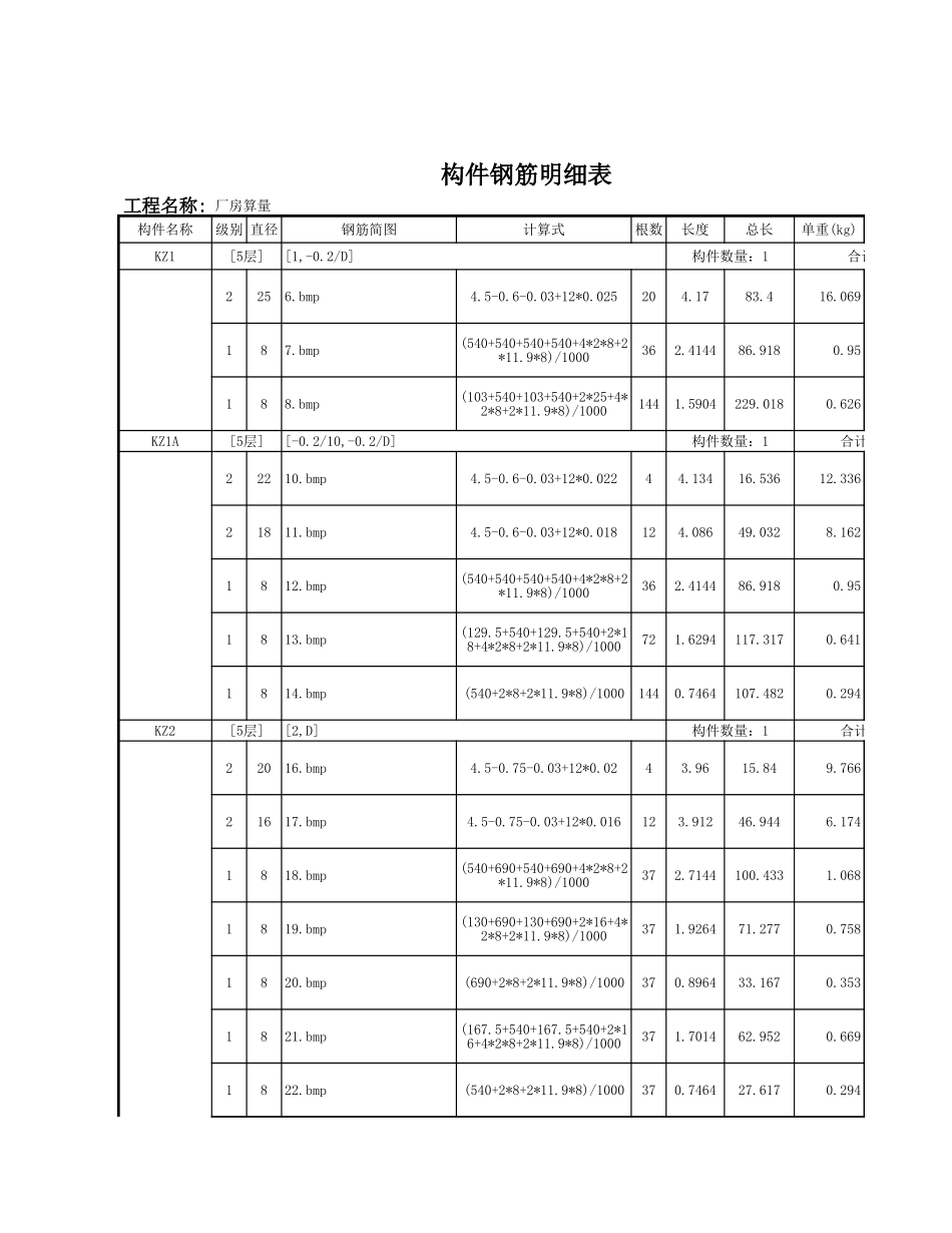 2025年精选优质工程资料：柱（五层）.xls_第1页