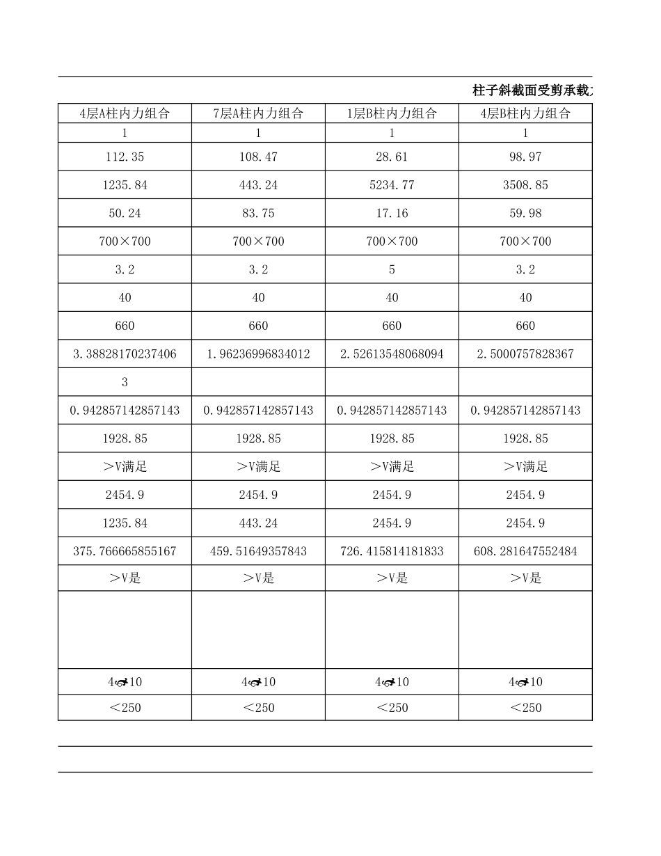 2025年精选优质工程资料：柱非抗震斜截面受剪承载力计算.xls_第2页