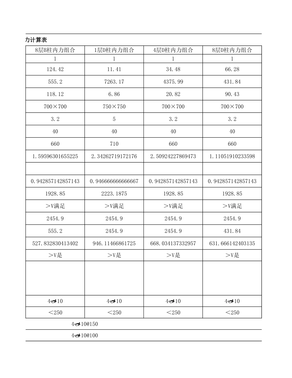 2025年精选优质工程资料：柱非抗震斜截面受剪承载力计算.xls_第3页