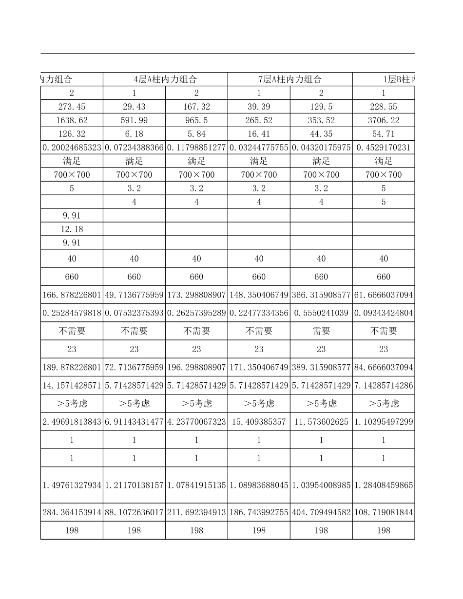 2025年精选优质工程资料：柱抗震正截面受弯承载力计算.xls_第3页