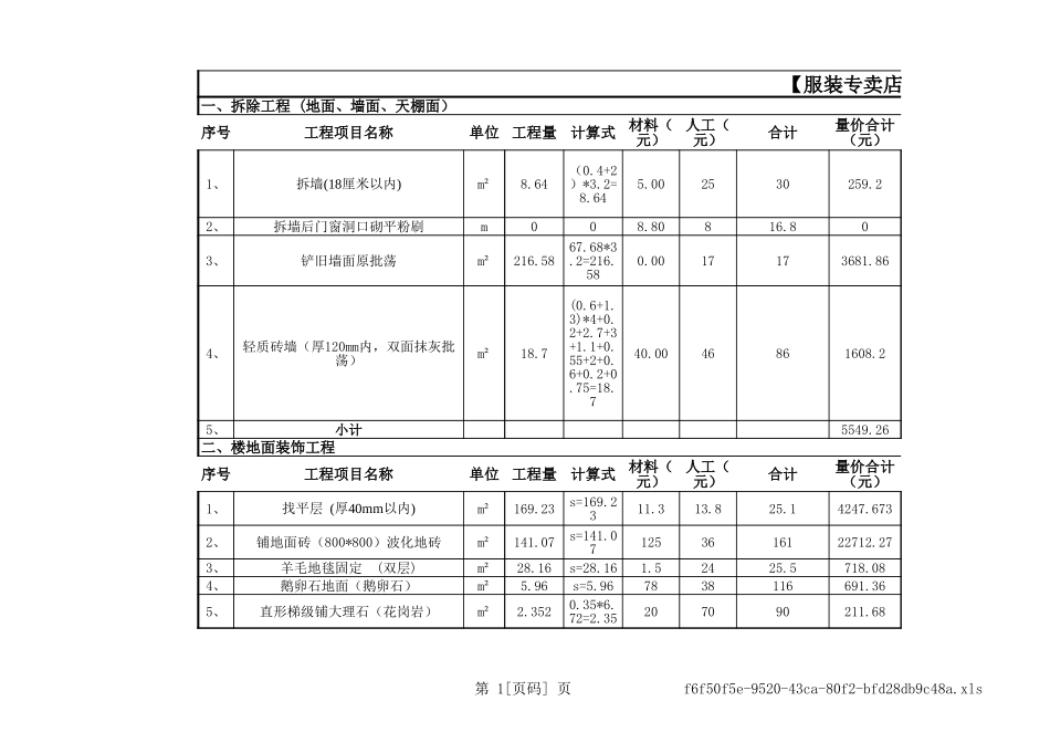 2025年精选优质工程资料：专卖店预算表.xls_第1页