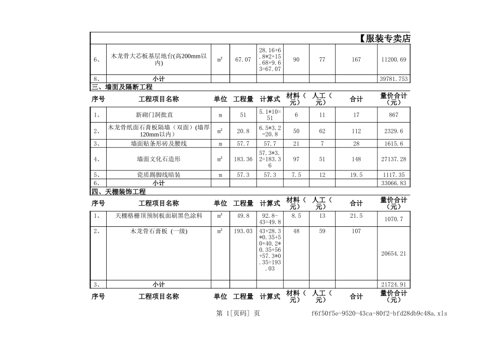 2025年精选优质工程资料：专卖店预算表.xls_第2页