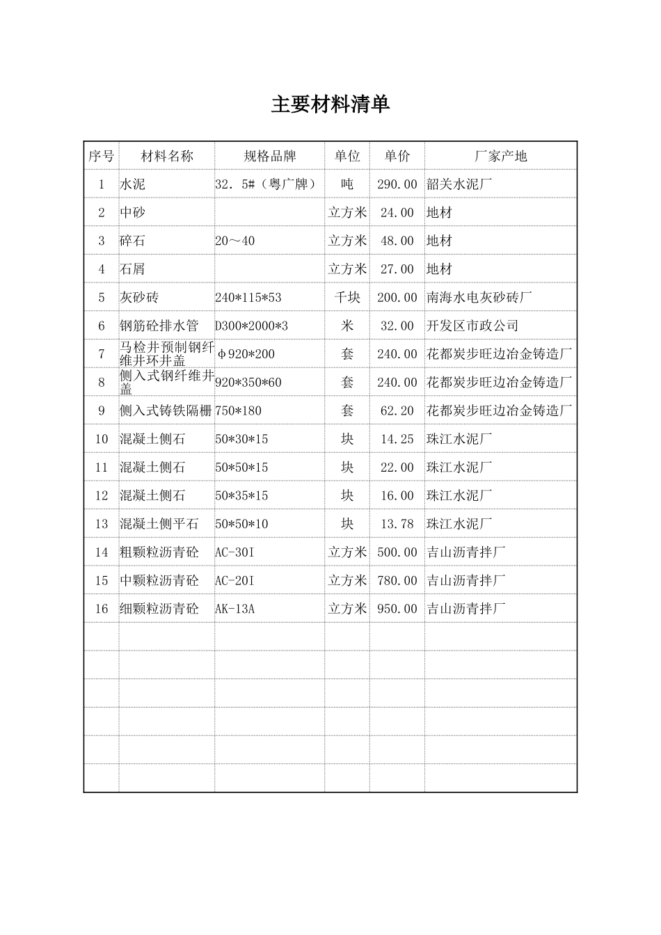 2025年精选优质工程资料：主要材料清单.doc_第1页