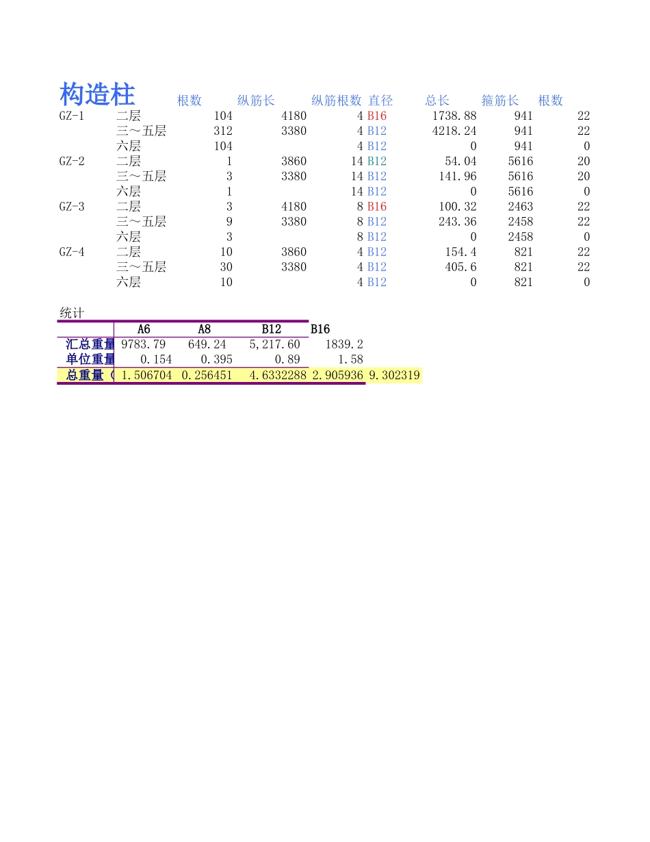 2025年精选优质工程资料：砖混结构.xls_第1页