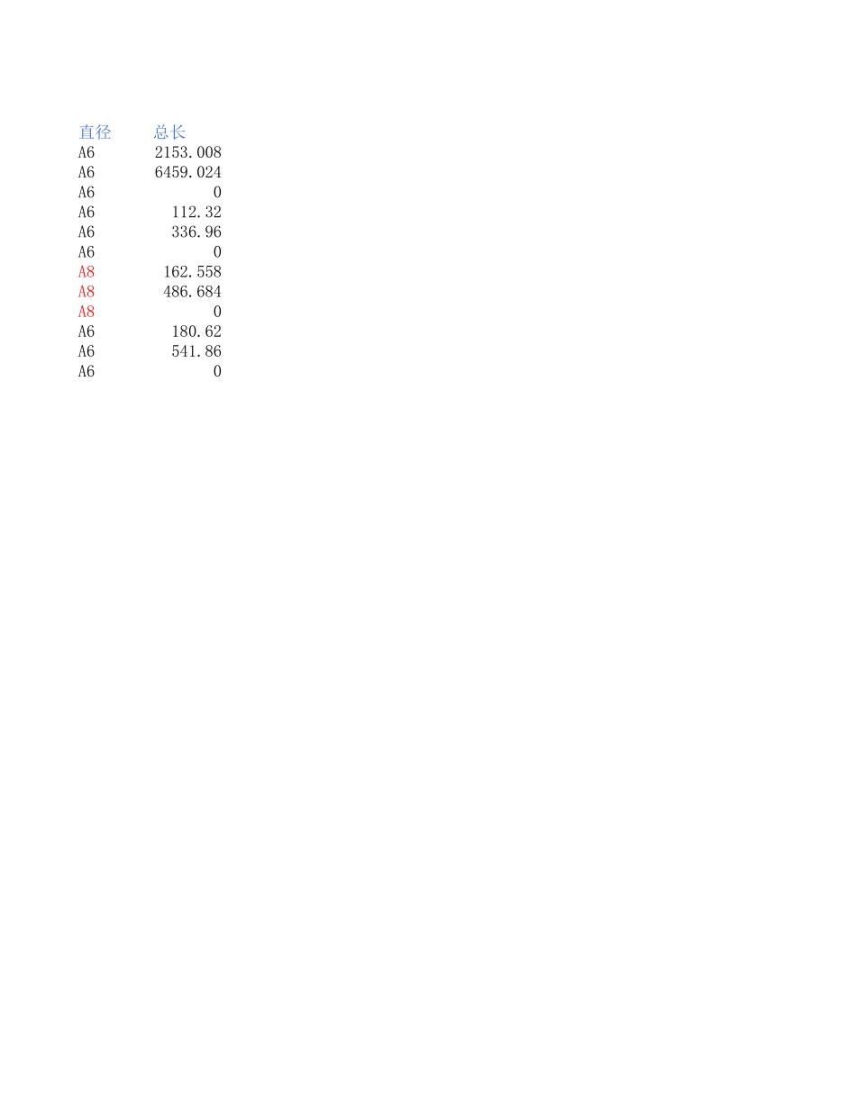 2025年精选优质工程资料：砖混结构.xls_第2页