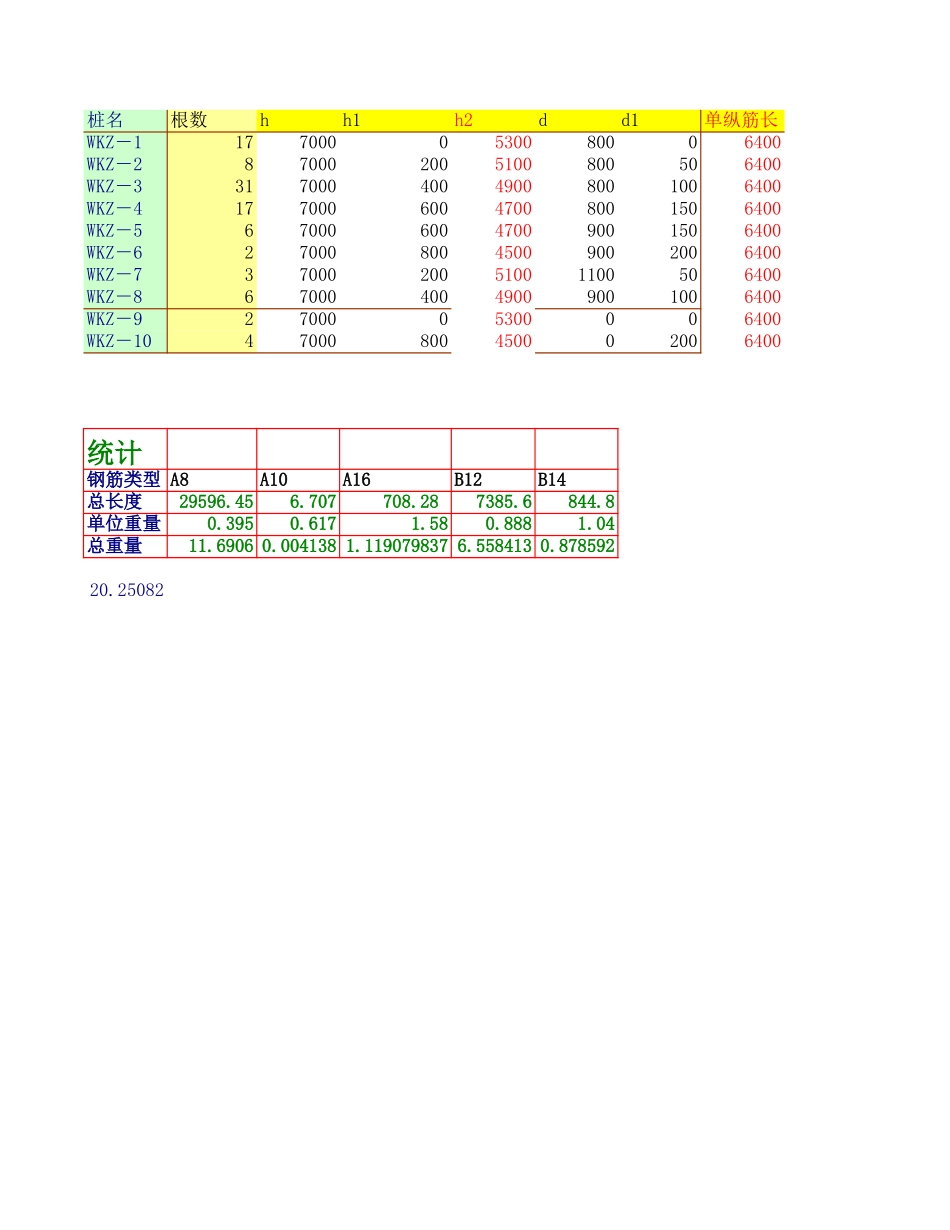 2025年精选优质工程资料：桩基础工程.xls_第1页