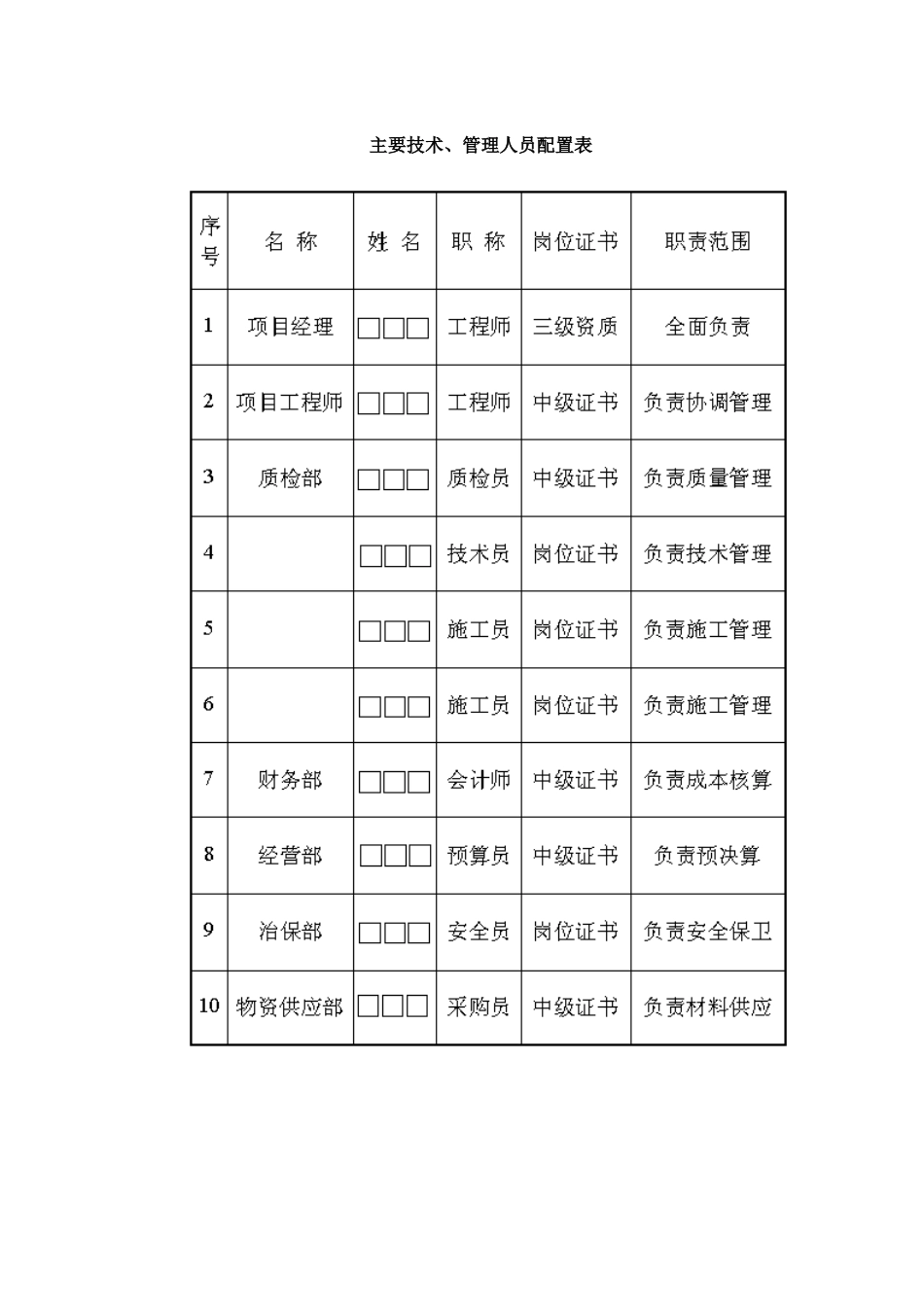 2025年精选优质工程资料：主要技术....doc_第1页