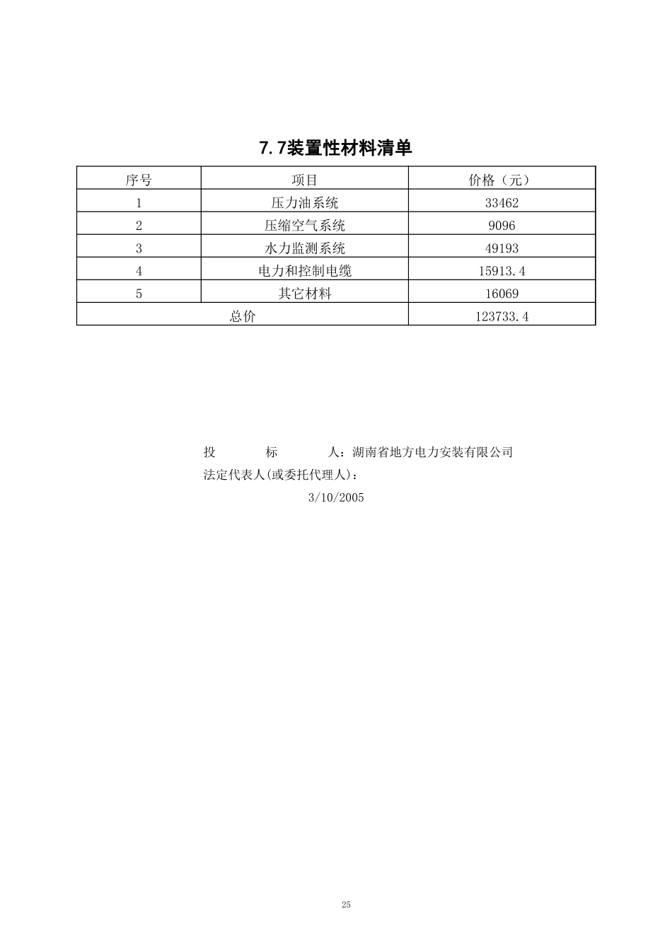 2025年精选优质工程资料：装置性材料清单.xls_第1页