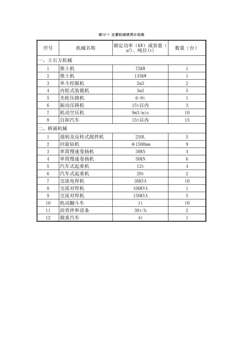 2025年精选优质工程资料：资源需要量计划表.xls_第1页