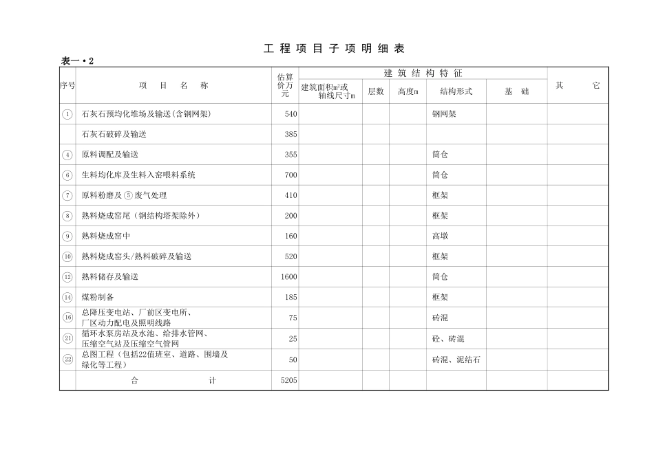 2025年精选优质工程资料：子项明细表.xls_第1页