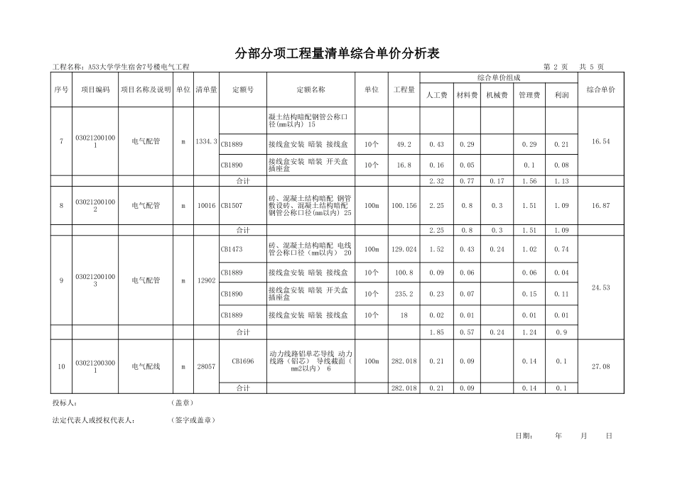 2025年精选优质工程资料：综合单价表电气工程.xls_第2页