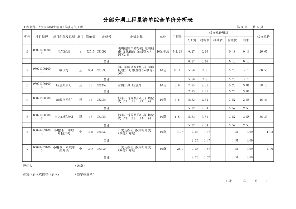 2025年精选优质工程资料：综合单价表电气工程.xls_第3页