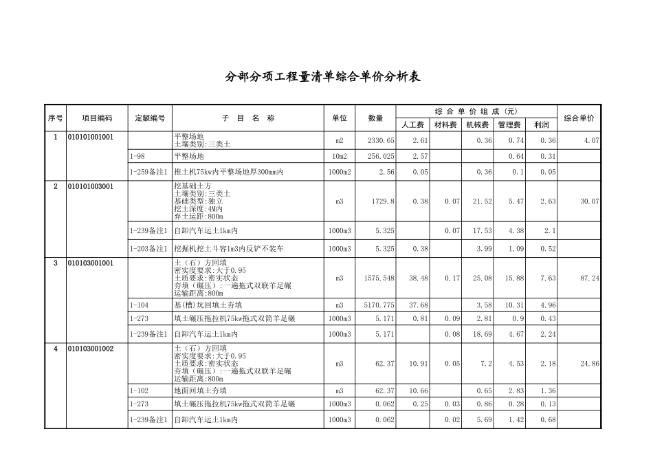 2025年精选优质工程资料：综合单价分析表.xls_第1页