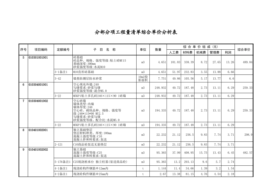 2025年精选优质工程资料：综合单价分析表.xls_第2页