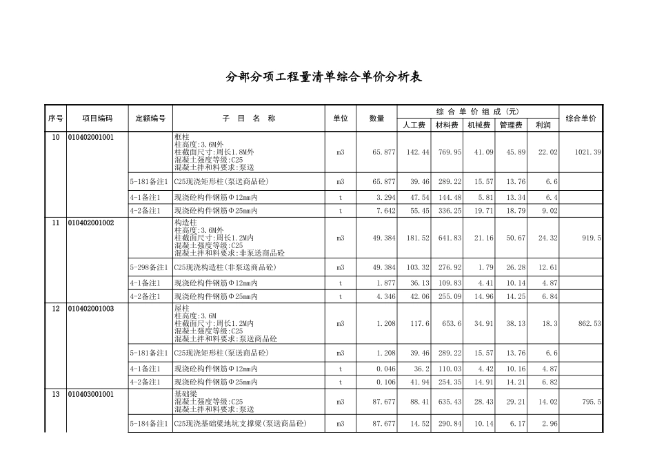 2025年精选优质工程资料：综合单价分析表.xls_第3页